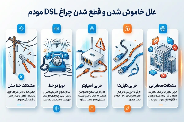 علت‌های خاموش شدن چراغ DSL مودم شامل نویز خط و مشکل کابل