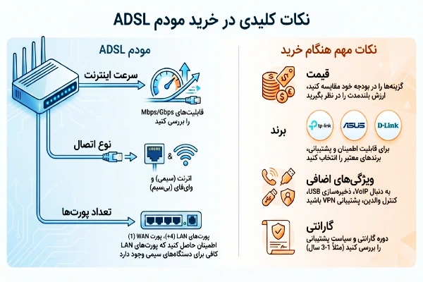 Adsl Projects راهنمای خرید مودم خانگی | انتخاب بهترین مودم ADSL خانگی