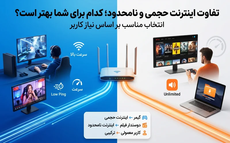 تفاوت اینترنت حجمی و نامحدود