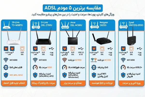 بهترین مودم های ADSL