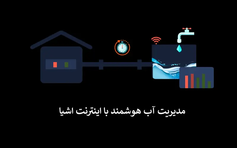 مدیریت آب هوشمند با اینترنت اشیا
