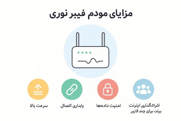 تفاوت مودم فیبر نوری با adsl و vdsl 