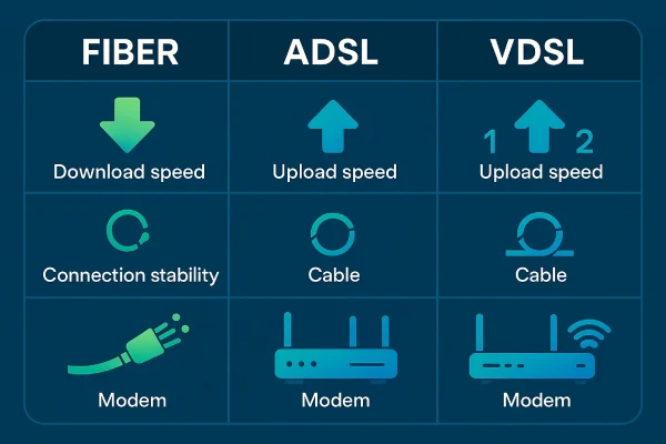 تفاوت مودم فیبر نوری با adsl یا معمولی