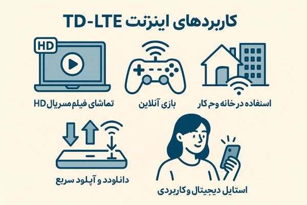 بهترین اینترنت TD-LTE کشور