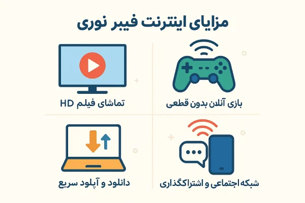 مزیت راه اندازی اینترنت فیبر نوری