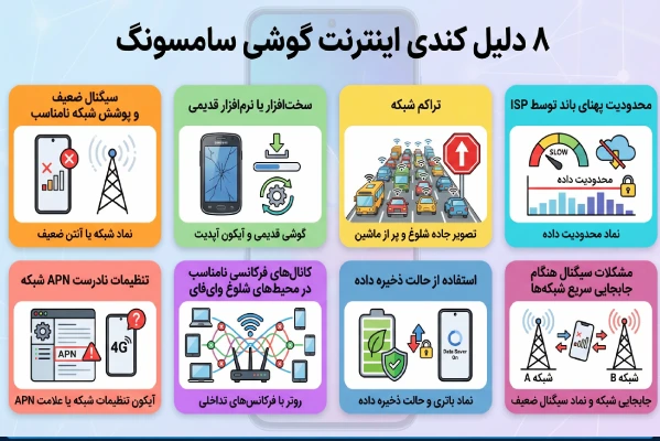 اینفوگرافیک 8 علت کند شدن اینترنت گوشی سامسونگ به زبان فارسی