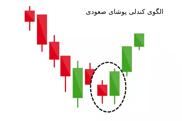 پوشای صعودی