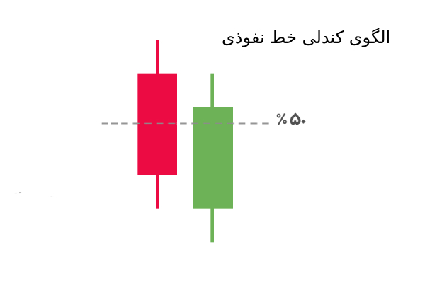 خط نفوذی