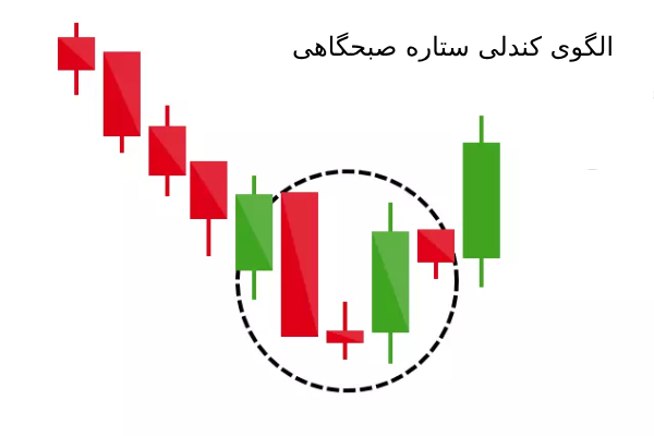 ستاره صبحگاهی