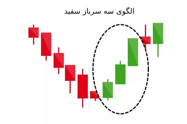 سه سرباز سفید