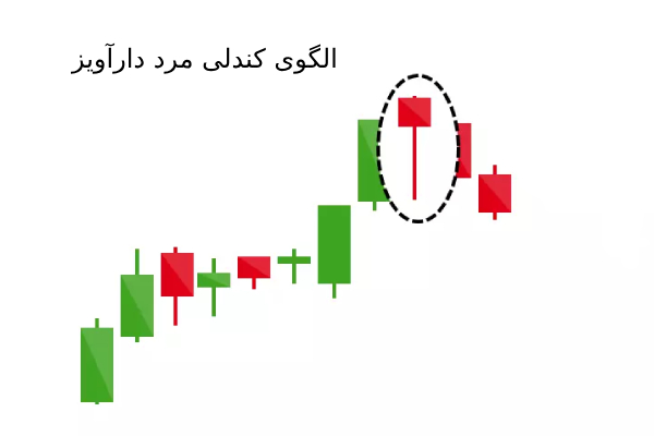 مرد دارآویز