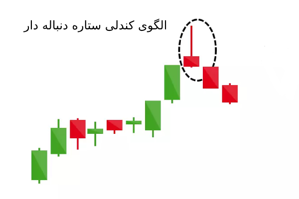 ستاره دنباله‌دار