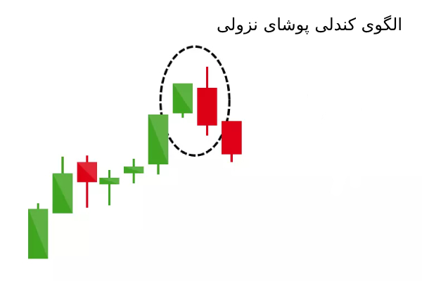 الگوی پوشای صعودی