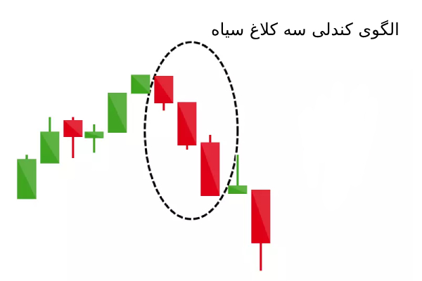 سه کلاغ سیاه