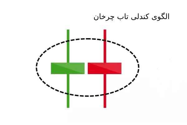 الگوی شمع تاپ چرخان