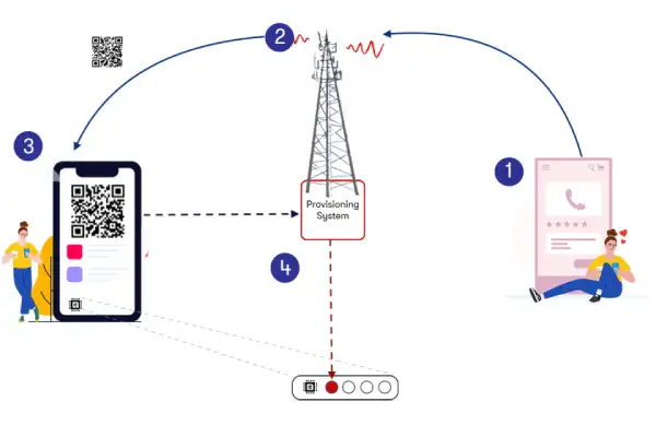 قابلیت esim چیست