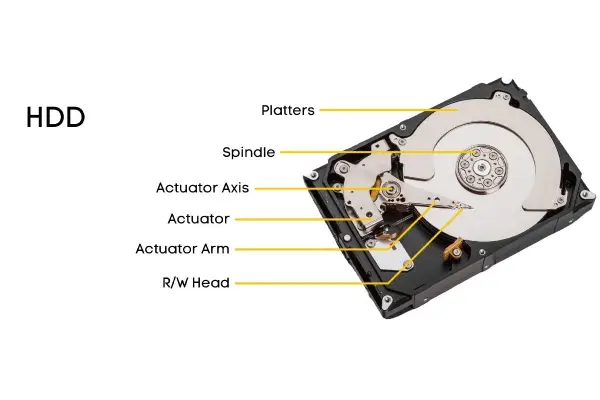 حافظه ssd و hdd