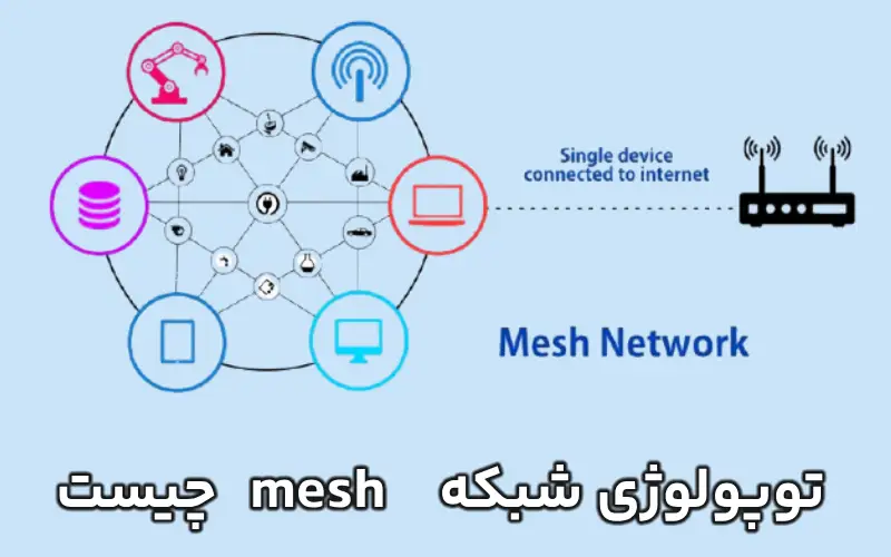 mesh چیست