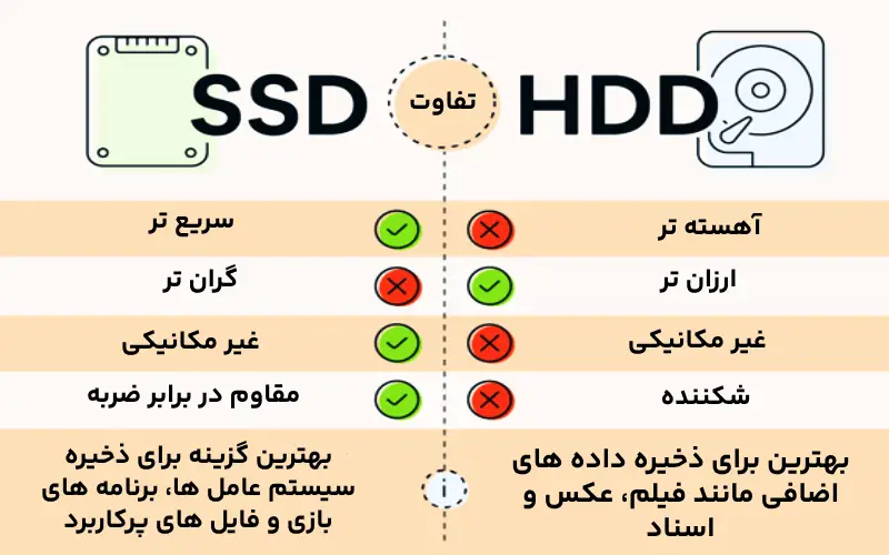 تفاوت SSD و HDD