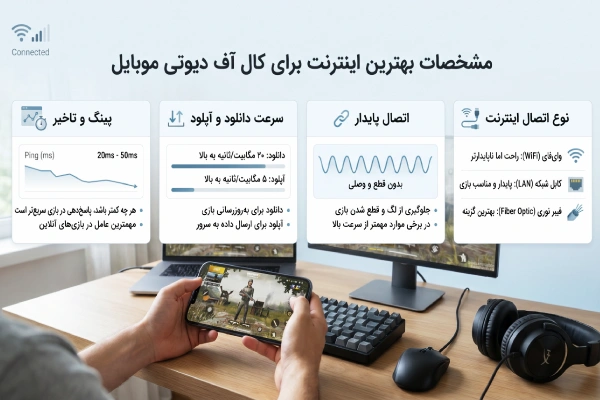 مشخصات بهترین اینترنت برای کالاف دیوتی موبایل