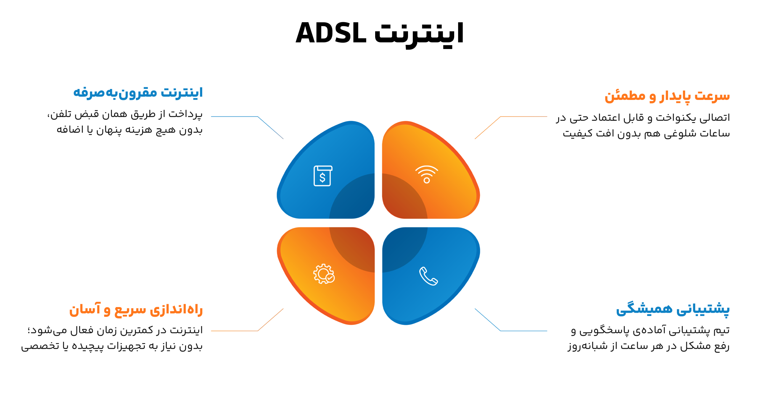 اینترنت adsl