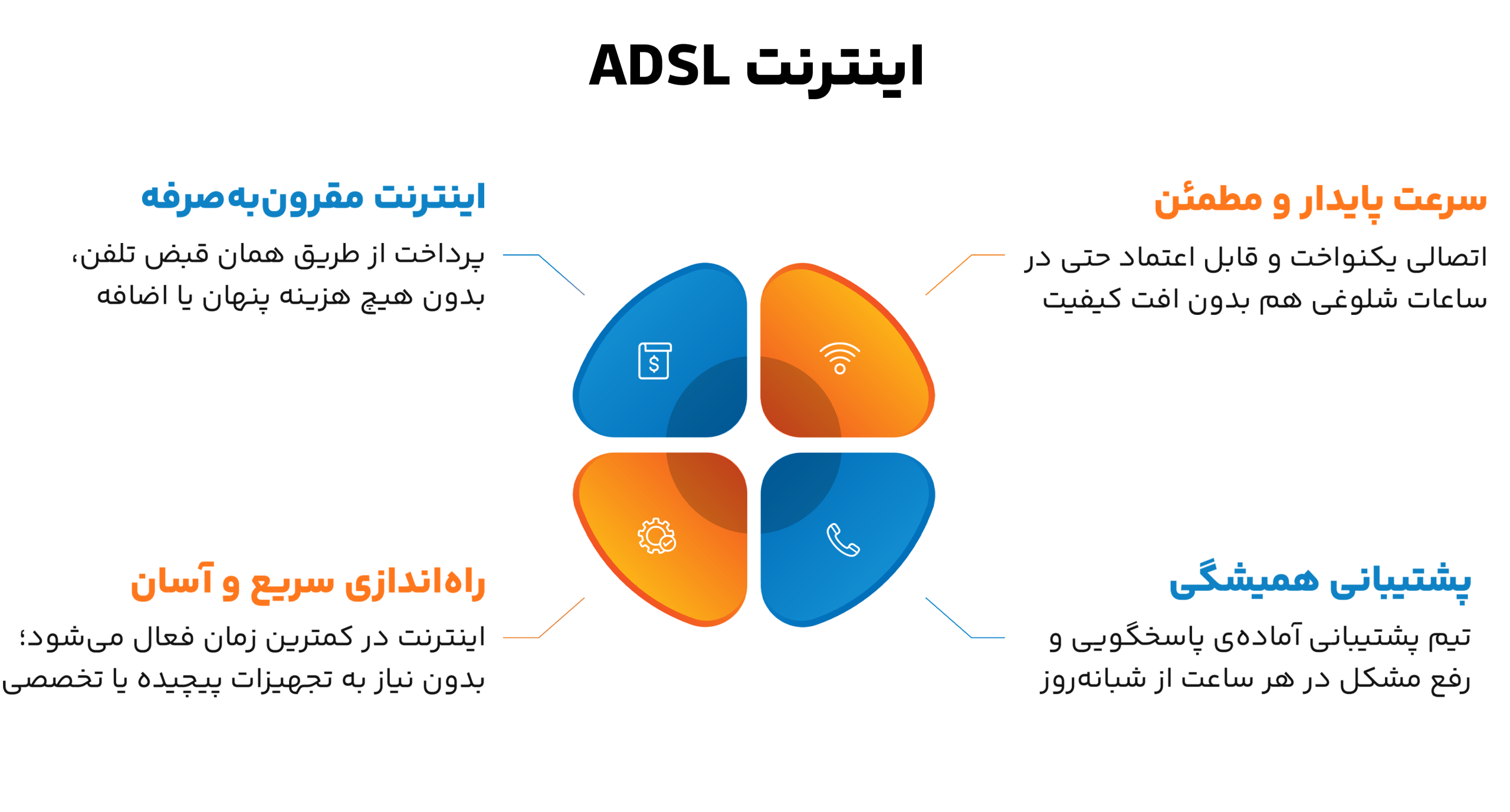 چرا اینترنت adsl مناسب ماست