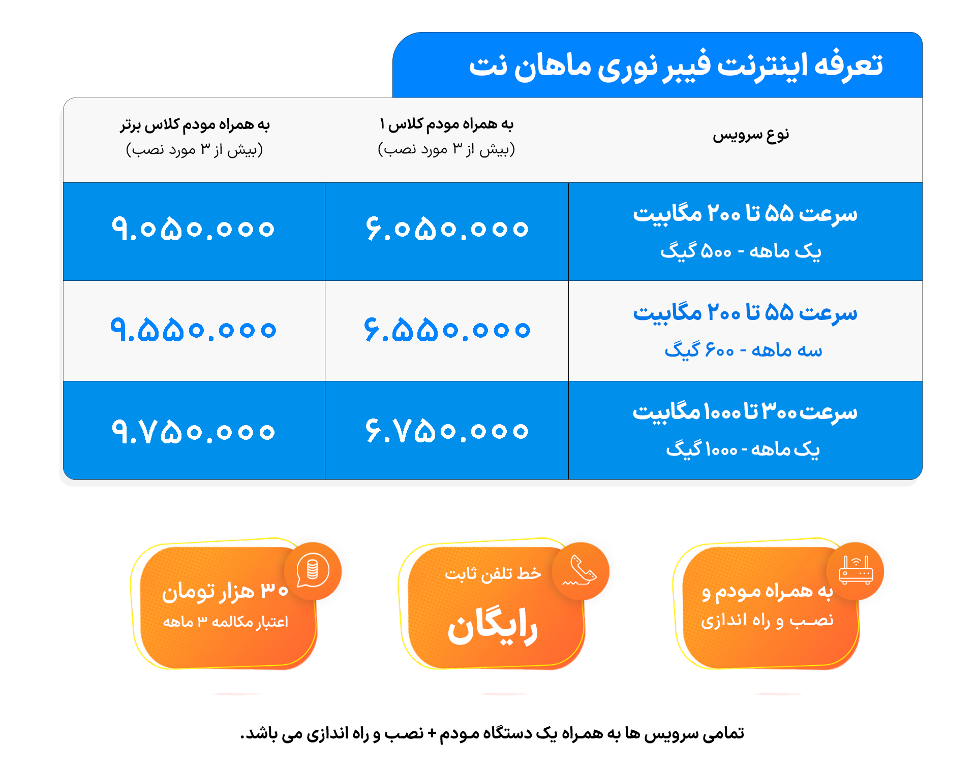 جدول تعرفه اینترنت فیبر نوری ماهان نت