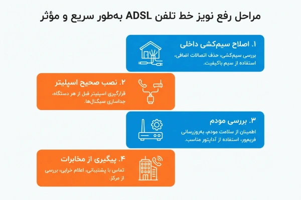 Adsl Projects رفع نویز خط تلفن ADSL |علت و بهترین روشهای رفع نویز