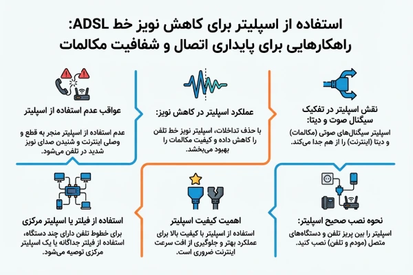 Adsl Projects نویز خط تلفن ADSL چیست؟ آموزش کامل رفع نویز خط اینترنت