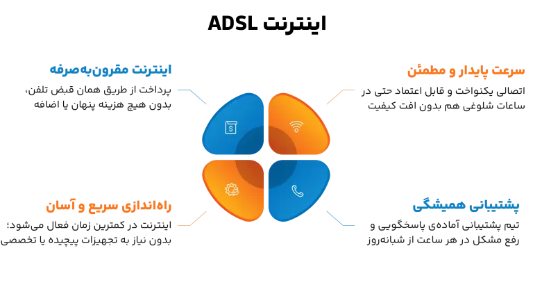 چرا اینترنت adsl مناسب ماست