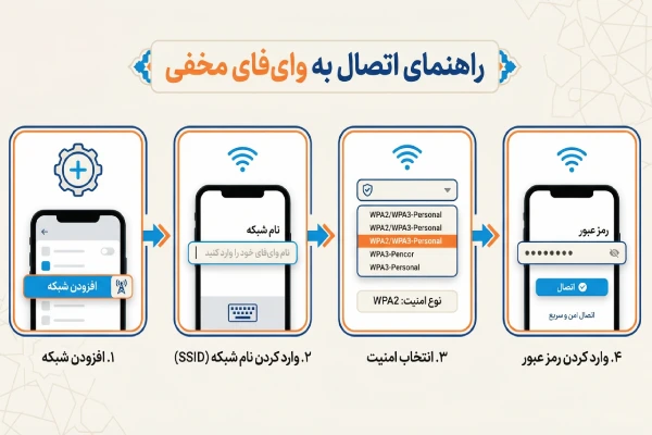 اینفوگرافیک وصل شدن به وای فای مخفی