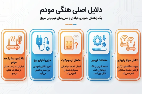 مهمترین دلایل هنگ کردن مودم چیست
