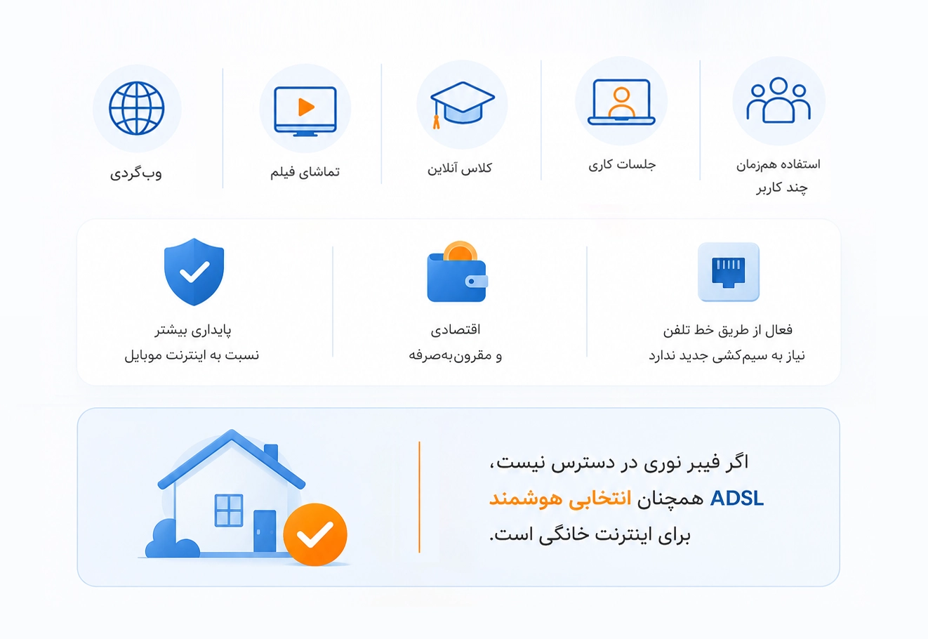 آیا اینترنت ADSL هنوز انتخاب خوبی است؟