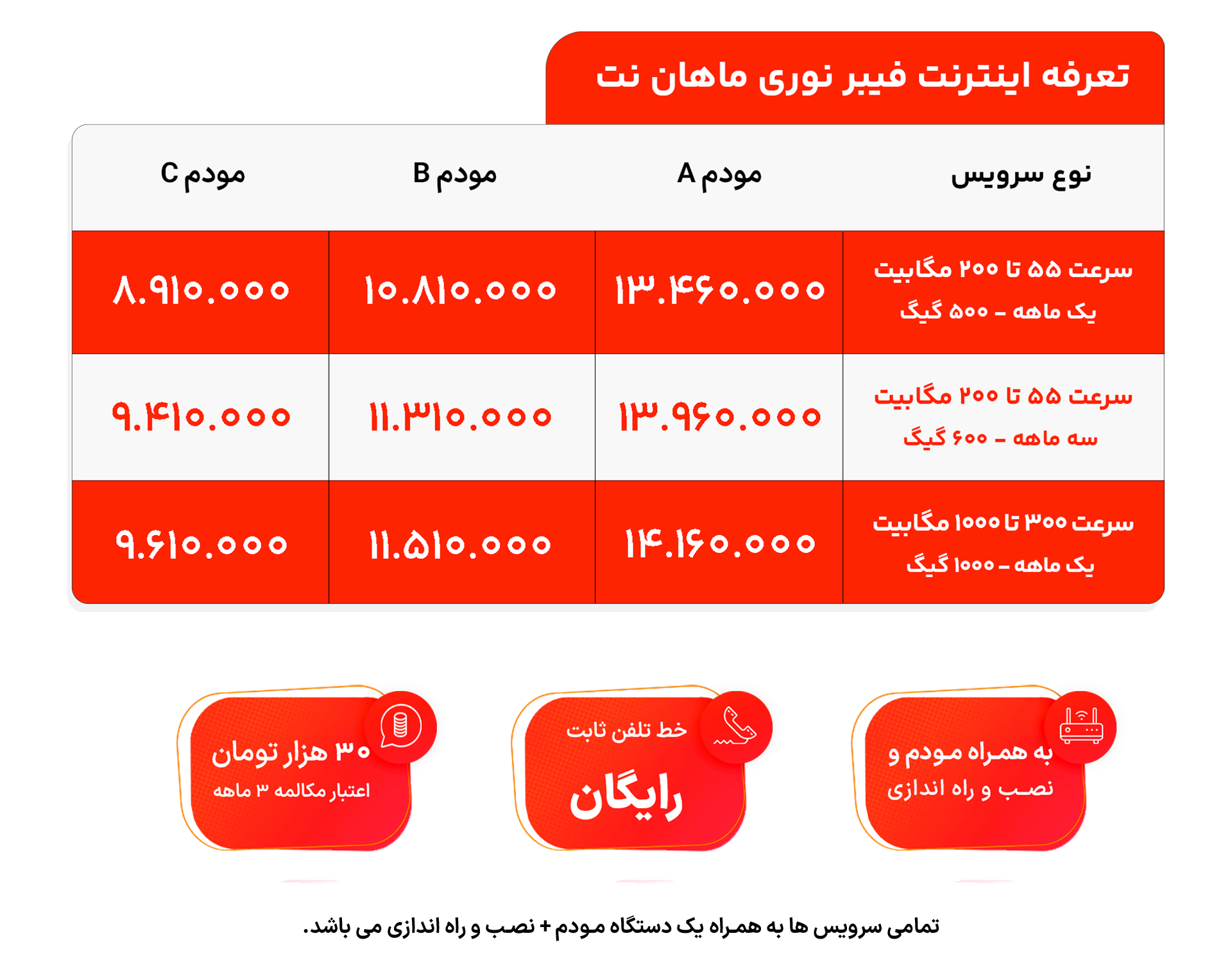 جدول تعرفه اینترنت فیبر نوری ماهان نت
