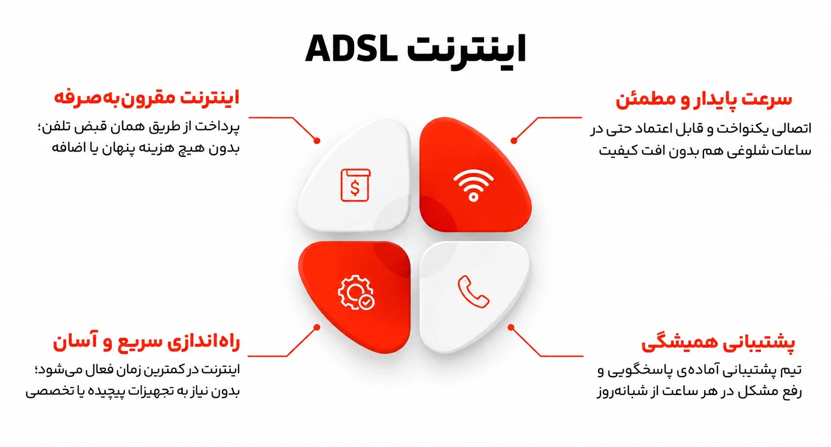 خرید اینترنت ADSL ماهان نت