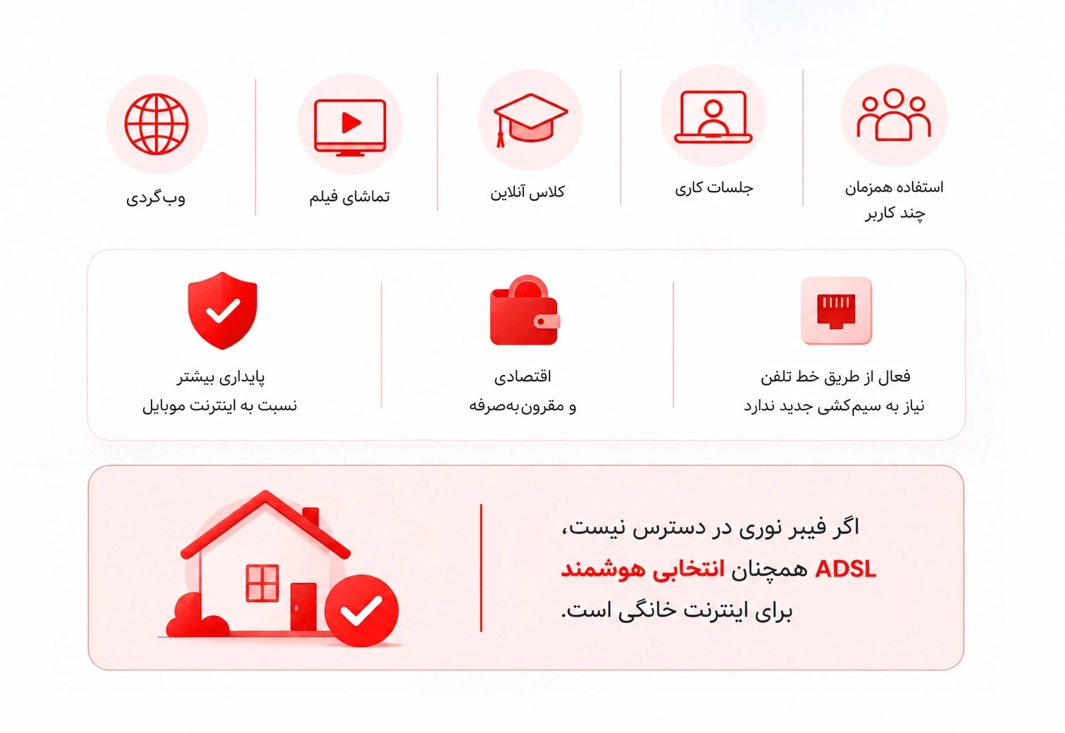 آیا اینترنت ADSL هنوز انتخاب خوبی است؟